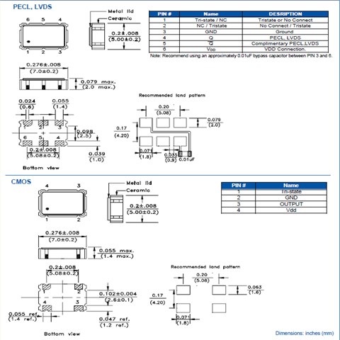 Abracon Oscillator-19.8MHz-±50ppm-+3.3V晶振