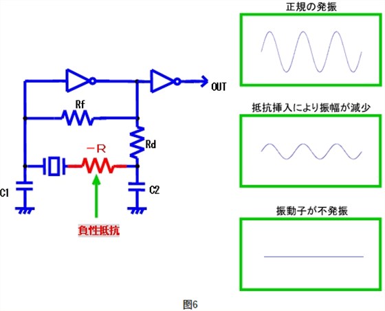 ceob2b晶振平台介绍如何检查石英晶体振荡器电路