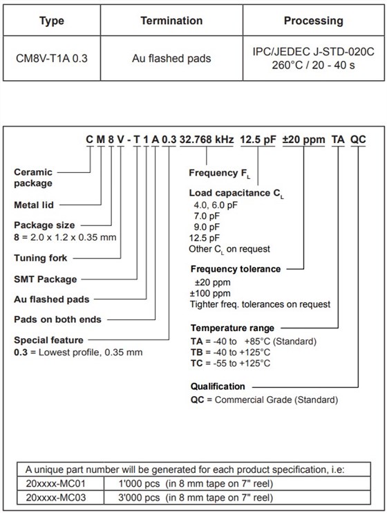 CM8V-T1A 0.3.-1