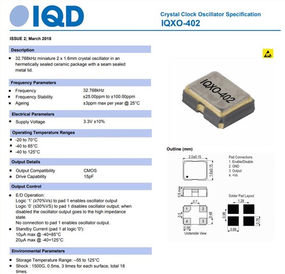 IQXO-40x2