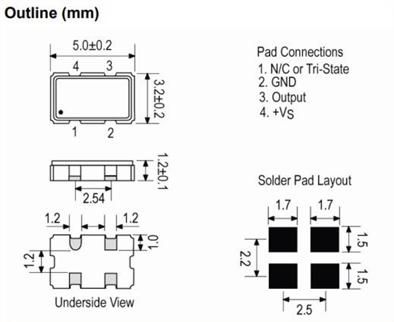 CFPP-121