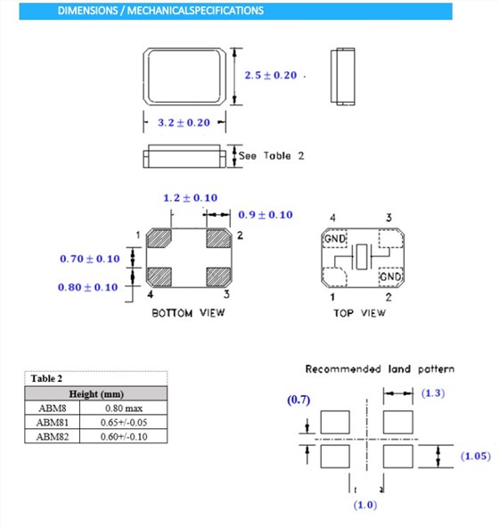 ELM8