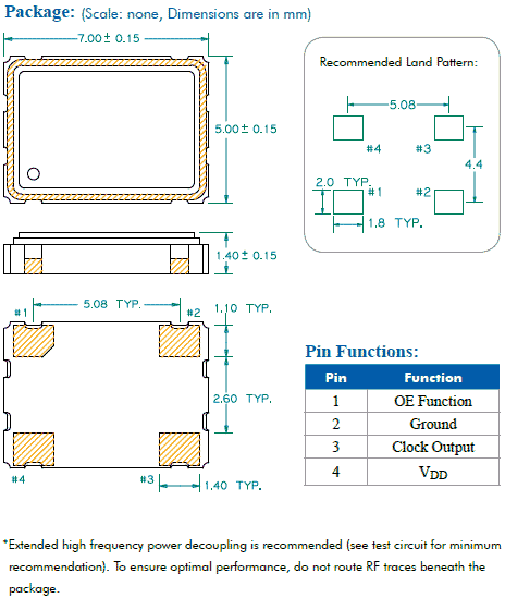 FNSURV054 7_5 CMOS