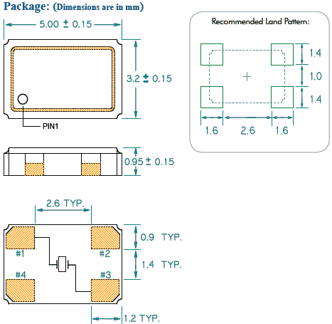 FYQ 5032