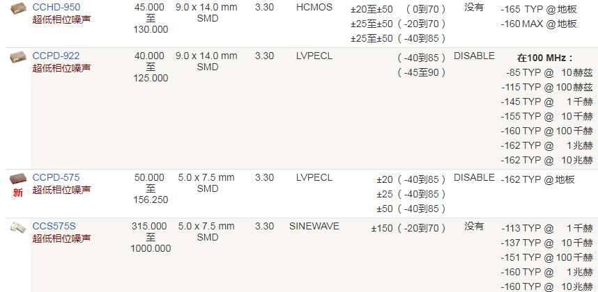 Crystek晶振,有源晶振,CCHD-950晶振,OSC贴片晶振