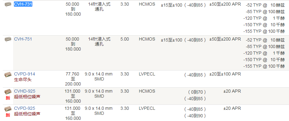 Crystek晶振,压控晶振,CVH-731晶振,HCMOS振荡器