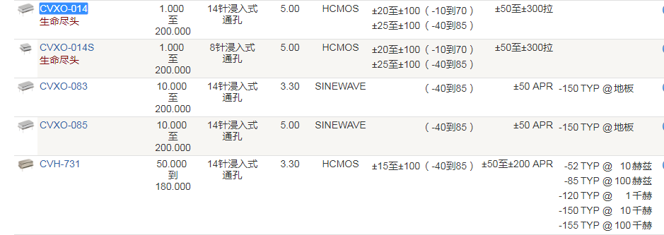 Crystek晶振,压控晶振,CVXO-014S晶振,有源DIP晶振