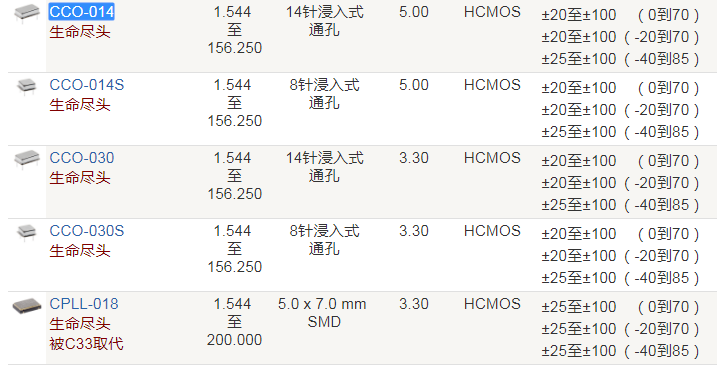 Crystek晶振,时钟振荡器,CCO-014晶振,进口DIP晶振