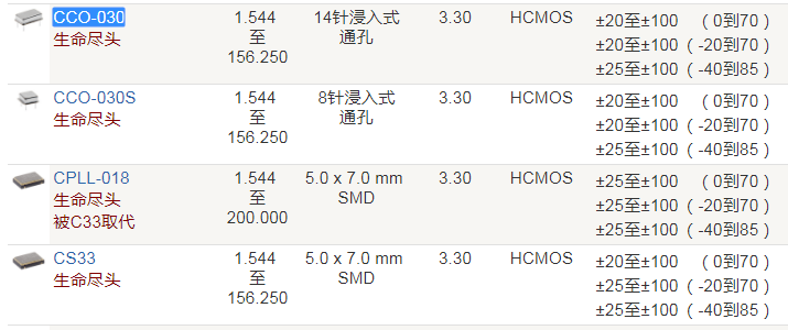 Crystek晶振,时钟振荡器,CCO-030晶振,四脚插件晶振