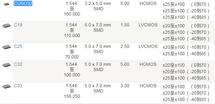 Crystek晶振,时钟振荡器,CUSO32xx晶振,5032有源晶振