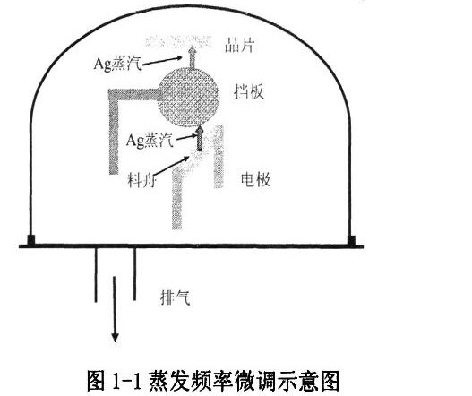 1-1蒸发频率微调示意图