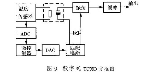 图9数字式TCXO方框图