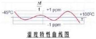 温度特性曲线图