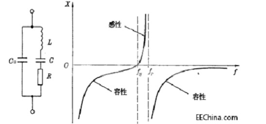 电抗频率特性曲线图