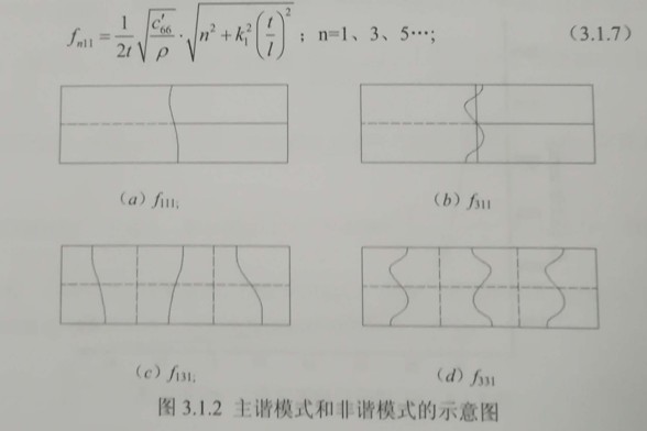 图3.1.2主谐模式和非谐模式