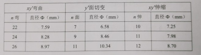 晶振片直径系列值