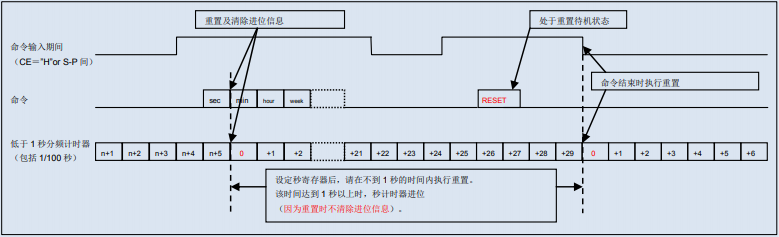 爱普生石英晶振,贴片有源晶振