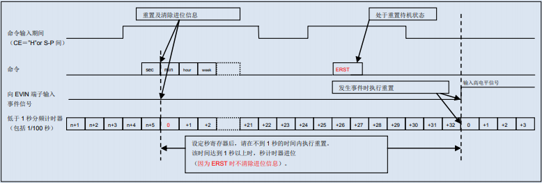 爱普生石英晶振,贴片有源晶振