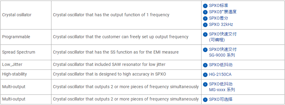 CEOB2B晶振平台提供关于石英晶体振荡器系列技术资料大全