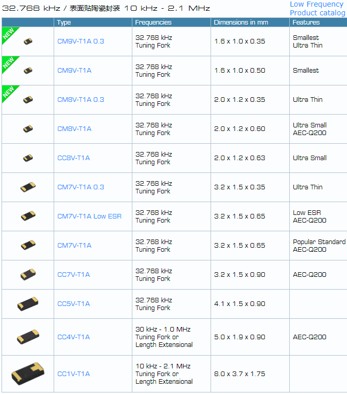 MicrocrystalCRYSTAL发表超薄型高稳定度的32.768K晶振