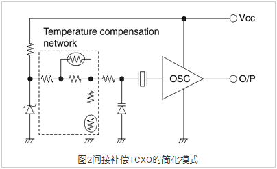 爱普生晶振品牌的四大类振荡器特性