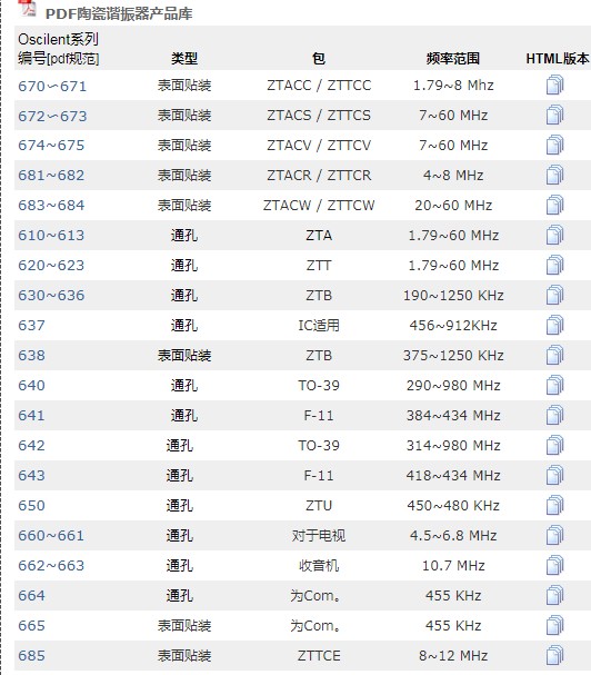 Oscilent晶振小型化610～613和620～623陶瓷谐振器