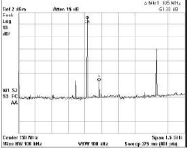 超高频段VCXO Oscillator的低抖动性能