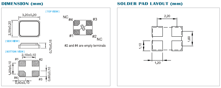 X2-3.2.2.5