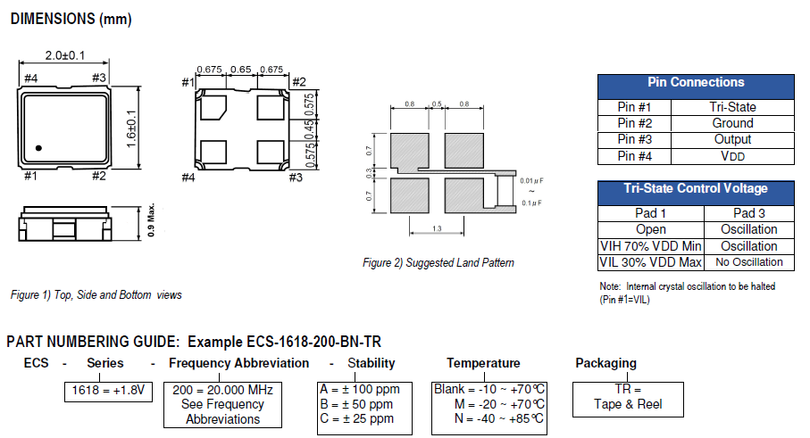 ECS_1618 2016 ECS OSC