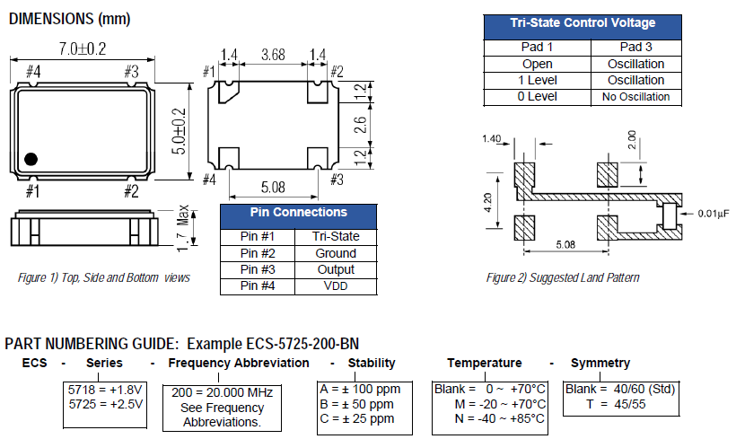 ecs-5725-5718r 7050 ECS OSC