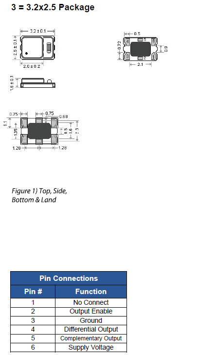 ETXO-P 3225 TCXO