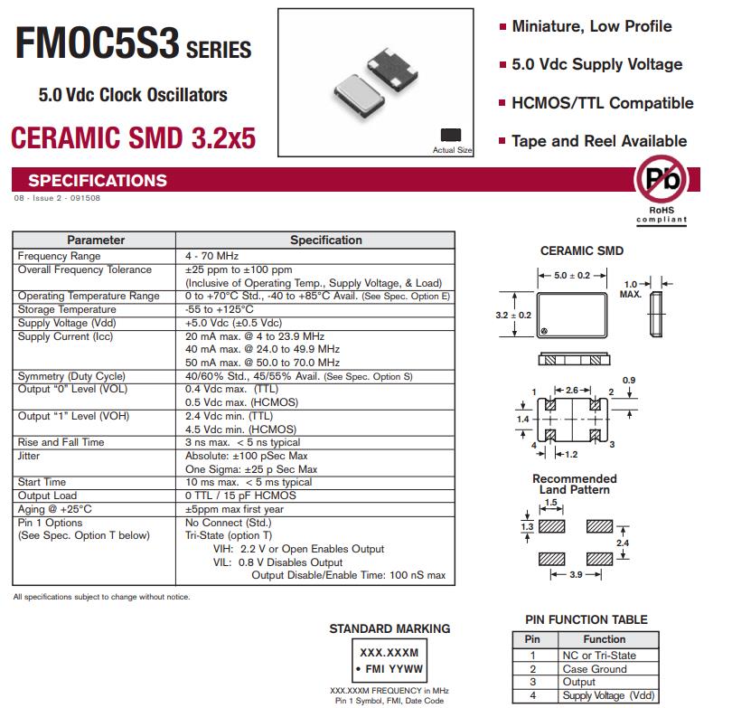 FMOC5S31