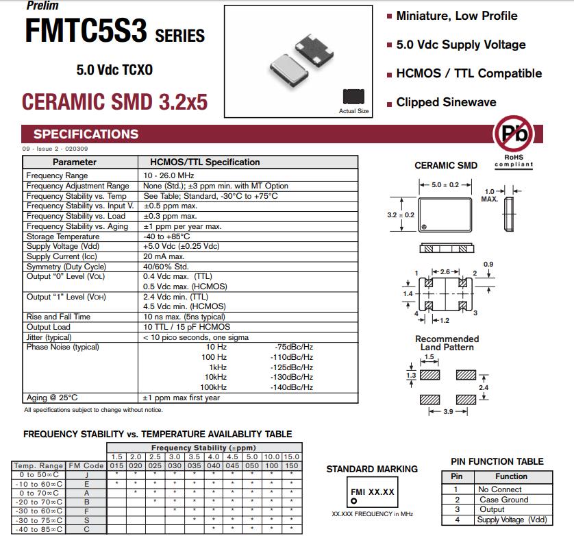FMTC5S31
